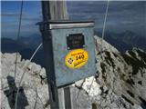 Zelenjak 2028 m 